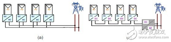 利用C2000 MCU实施并网微型太阳能逆变器,第8张 利用C2000 MCU实施并网微型太阳能逆变器,第8张