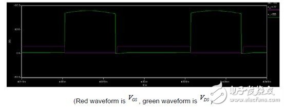 利用C2000 MCU实施并网微型太阳能逆变器,第19张 利用C2000 MCU实施并网微型太阳能逆变器,第19张