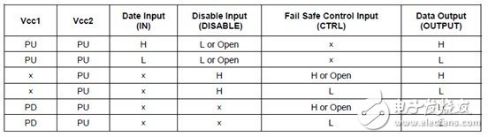 利用C2000 MCU实施并网微型太阳能逆变器,第22张 利用C2000 MCU实施并网微型太阳能逆变器,第22张