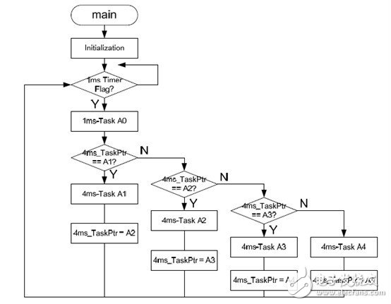 利用C2000 MCU实施并网微型太阳能逆变器,第23张 利用C2000 MCU实施并网微型太阳能逆变器,第23张