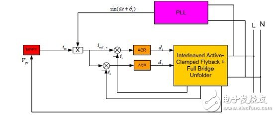 利用C2000 MCU实施并网微型太阳能逆变器,第26张 利用C2000 MCU实施并网微型太阳能逆变器,第26张