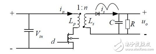 利用C2000 MCU实施并网微型太阳能逆变器,第28张 利用C2000 MCU实施并网微型太阳能逆变器,第28张
