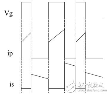 利用C2000 MCU实施并网微型太阳能逆变器,第29张 利用C2000 MCU实施并网微型太阳能逆变器,第29张