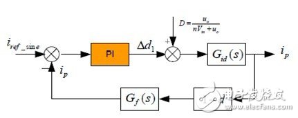 利用C2000 MCU实施并网微型太阳能逆变器,第43张 利用C2000 MCU实施并网微型太阳能逆变器,第43张