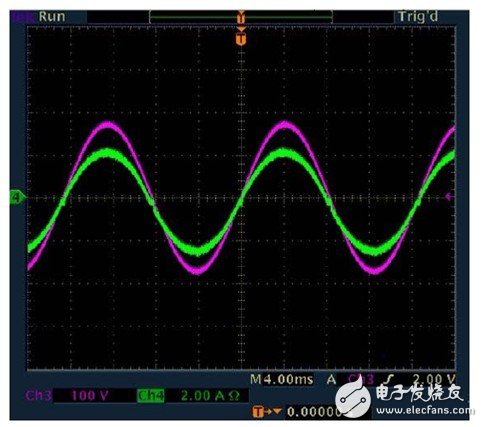 利用C2000 MCU实施并网微型太阳能逆变器,第44张 利用C2000 MCU实施并网微型太阳能逆变器,第44张