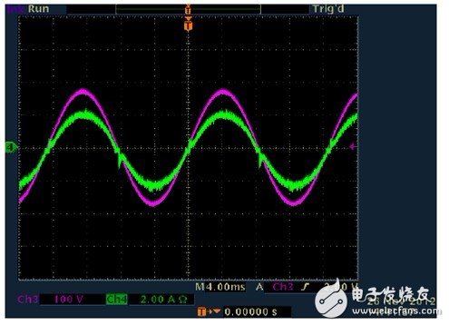 利用C2000 MCU实施并网微型太阳能逆变器,第45张 利用C2000 MCU实施并网微型太阳能逆变器,第45张