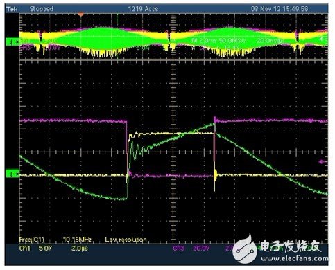 利用C2000 MCU实施并网微型太阳能逆变器,第48张 利用C2000 MCU实施并网微型太阳能逆变器,第48张
