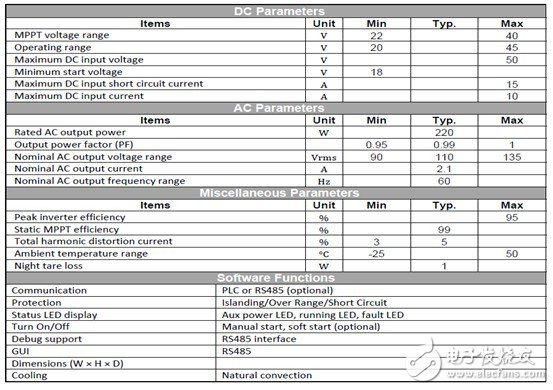 利用C2000 MCU实施并网微型太阳能逆变器,第50张 利用C2000 MCU实施并网微型太阳能逆变器,第50张