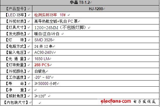 产品评测：LED日光灯1.2M T8,第2张