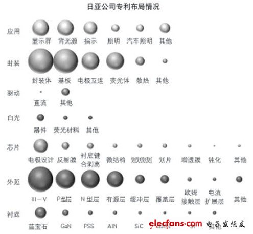 日亚频发LED“专利战” 中国企业如何规避？,第2张