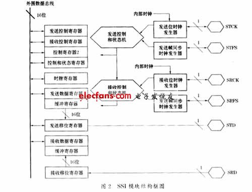 SSI端口的多路语音复用方案,第3张