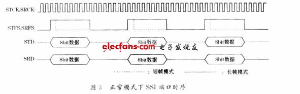 SSI端口的多路语音复用方案,第4张
