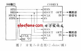 SSI端口的多路语音复用方案,第8张