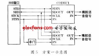 SSI端口的多路语音复用方案,第6张