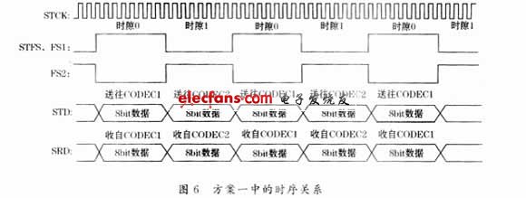 SSI端口的多路语音复用方案,第7张
