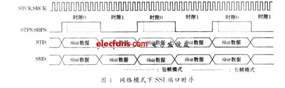 SSI端口的多路语音复用方案,第5张
