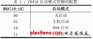 大容量无线传输中高性能DSP启动方法,第2张