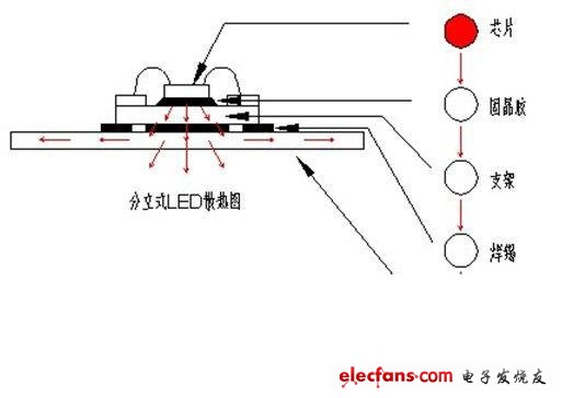 详细为你讲解封装COB产品,第2张