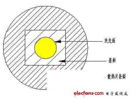 详细为你讲解封装COB产品,第5张