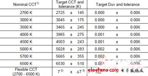 详解LED射灯灯具的实现过程（二）,第2张