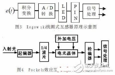 电子式互感器是什么?在智能变电站中有何应用?,第4张 电子式互感器是什么?在智能变电站中有何应用?,电子式互感器是什么?在智能变电站中有何应用?,第4张