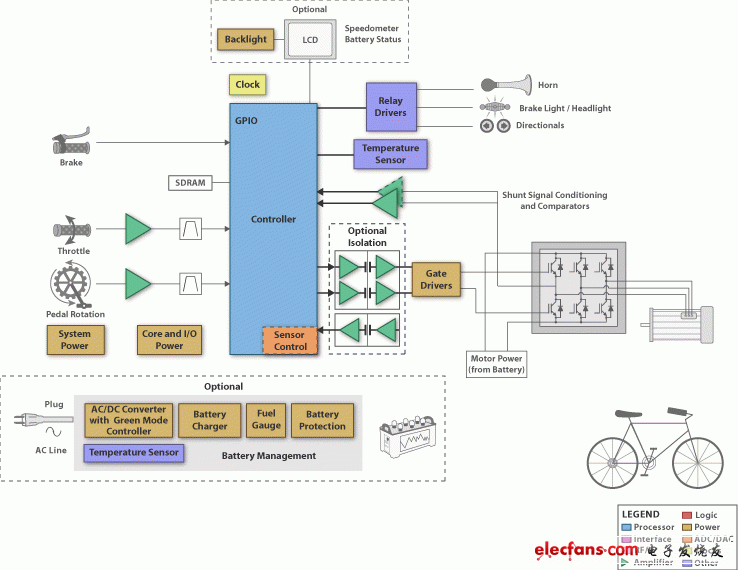 德州仪器混合动力纯电动汽车充电器解决方案,第2张