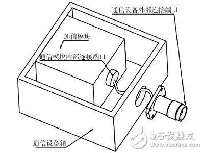 射频连接​器的设计基本概念详解,射频连接​器的设计基本概念详解,第2张