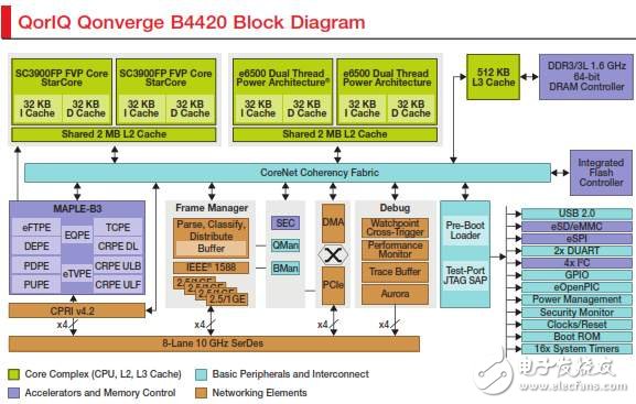 基于飞思卡尔QorIQ Qonverge处理器 宏微蜂窝基站带来网络通信新体验,第3张 基于飞思卡尔QorIQ Qonverge处理器 宏微蜂窝基站带来网络通信新体验,第3张