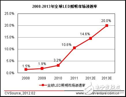体验蓝牙4.0灯控LED趣味：智能手机“掌”控一屋子照明,第2张
