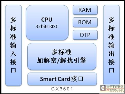 便携设备中的CA及高级安全实现探讨,第2张 便携设备中的CA及高级安全实现探讨,第2张
