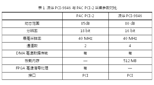 预测性维护：从数据采集开始,预测性维护：从数据采集开始,第2张