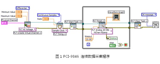 预测性维护：从数据采集开始,预测性维护：从数据采集开始,第3张