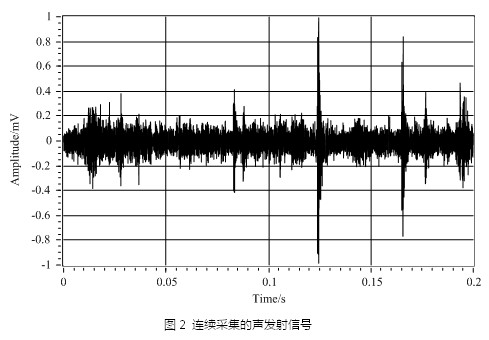 预测性维护：从数据采集开始,预测性维护：从数据采集开始,第4张
