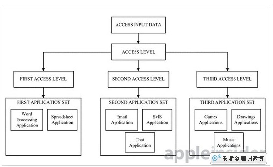 新专利：使用手势解锁系统和打开应用,新专利：使用手势解锁系统和打开应用,第2张