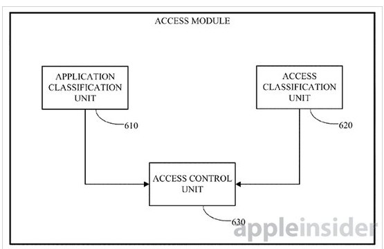 新专利：使用手势解锁系统和打开应用,新专利：使用手势解锁系统和打开应用,第3张