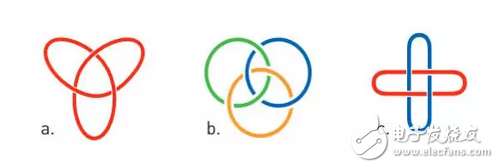 分子如何变身机器:化学与纳米之间的桥梁,第3张 分子如何变身机器:化学与纳米之间的桥梁,诺贝尔奖,分子机器,第3张