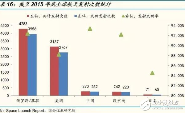 神舟11号成功发射撬动8000亿市场,神舟11号载人飞船,第5张