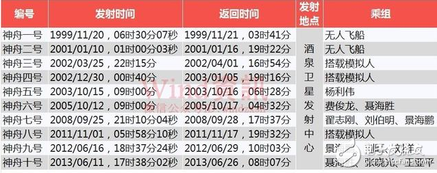 神舟11号成功发射撬动8000亿市场,神舟11号载人飞船,第2张