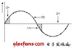 可调光LED照明灯灯具应用设计的关键探讨,第5张 可调光LED照明灯灯具应用设计的关键探讨,第5张