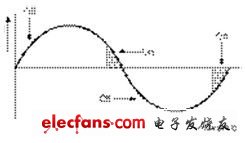 可调光LED照明灯灯具应用设计的关键探讨,第3张 可调光LED照明灯灯具应用设计的关键探讨,第3张