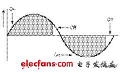 可调光LED照明灯灯具应用设计的关键探讨,第4张 可调光LED照明灯灯具应用设计的关键探讨,第4张