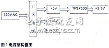 基于CPLD与绝对式编码器的高速伺服单元,第2张 基于CPLD与绝对式编码器的高速伺服单元,电源模块由开关电源电路和DC/DC电源芯片组成,第2张