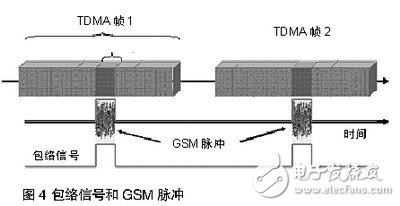 手机中ESD和EMI干扰-音频系统连接器的解决方案,EMI,第5张