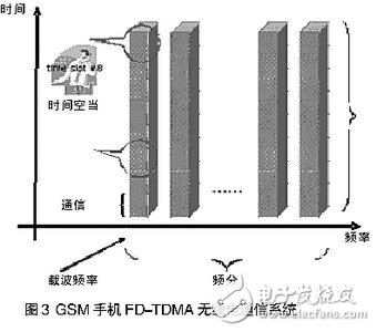 手机中ESD和EMI干扰-音频系统连接器的解决方案,EMI,第4张