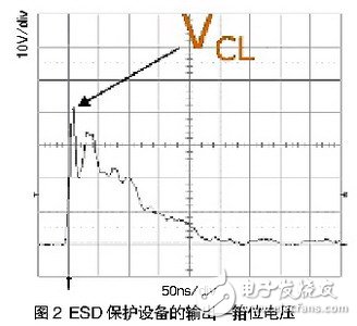 手机中ESD和EMI干扰-音频系统连接器的解决方案,图2所示的是一次ESD事件中，ESD保护设备的输出（箝位电压）。,第3张