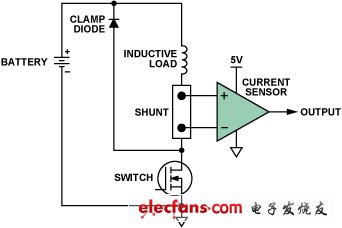 如何减少前端模拟器件的电磁干扰EMI,第2张
