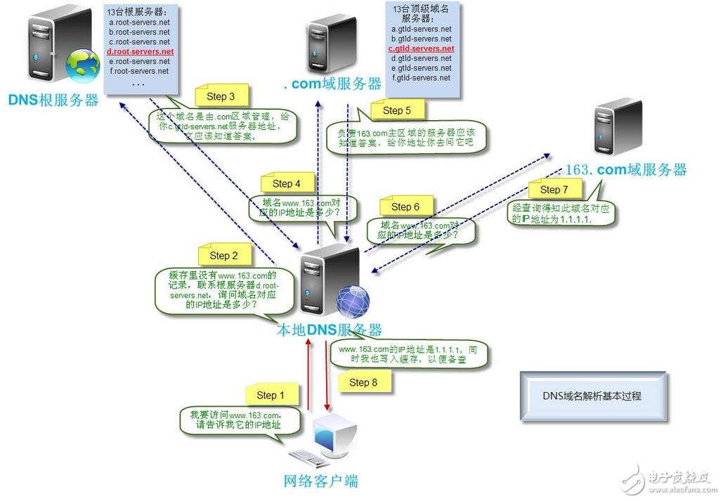 一·从输入url到页面展示到底发生了什么,这里写图片描述,第2张