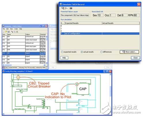 EDA工具如何帮助设计师实现EWIS一致性？,图1 - FMEA 结果的图形显示,第2张