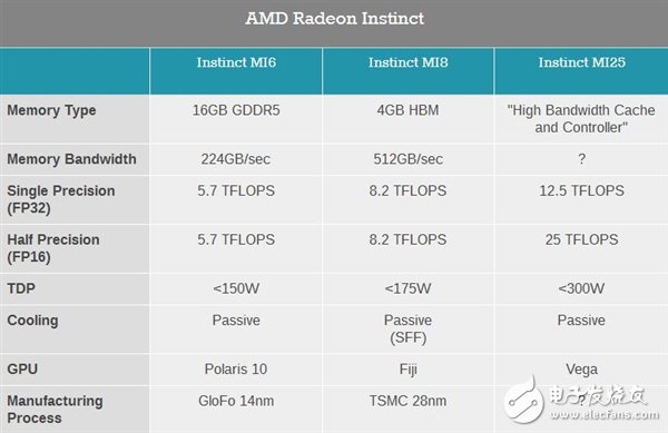 AMD新一代Vega核心产品服务深度学习领域,第3张 AMD新一代Vega核心产品服务深度学习领域,AMD新一代Vega核心产品服务深度学习领域,第3张
