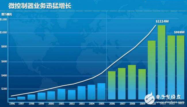 Atmel布局物联网，借NMI拓宽无线产品组合,Atmel布局物联网，借NMI拓宽无线产品组合,第3张